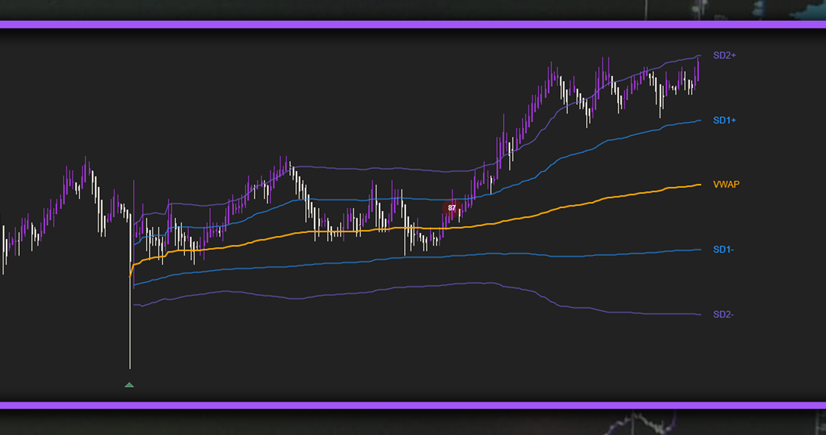 Anchored VWAP