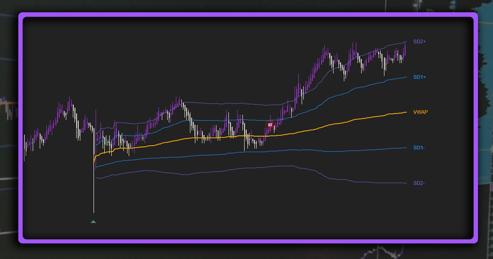 Anchored VWAP Preview