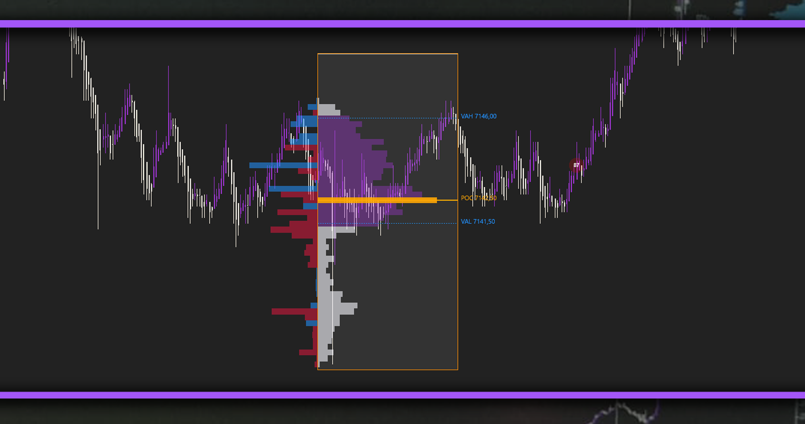 Anchored Volume Profile