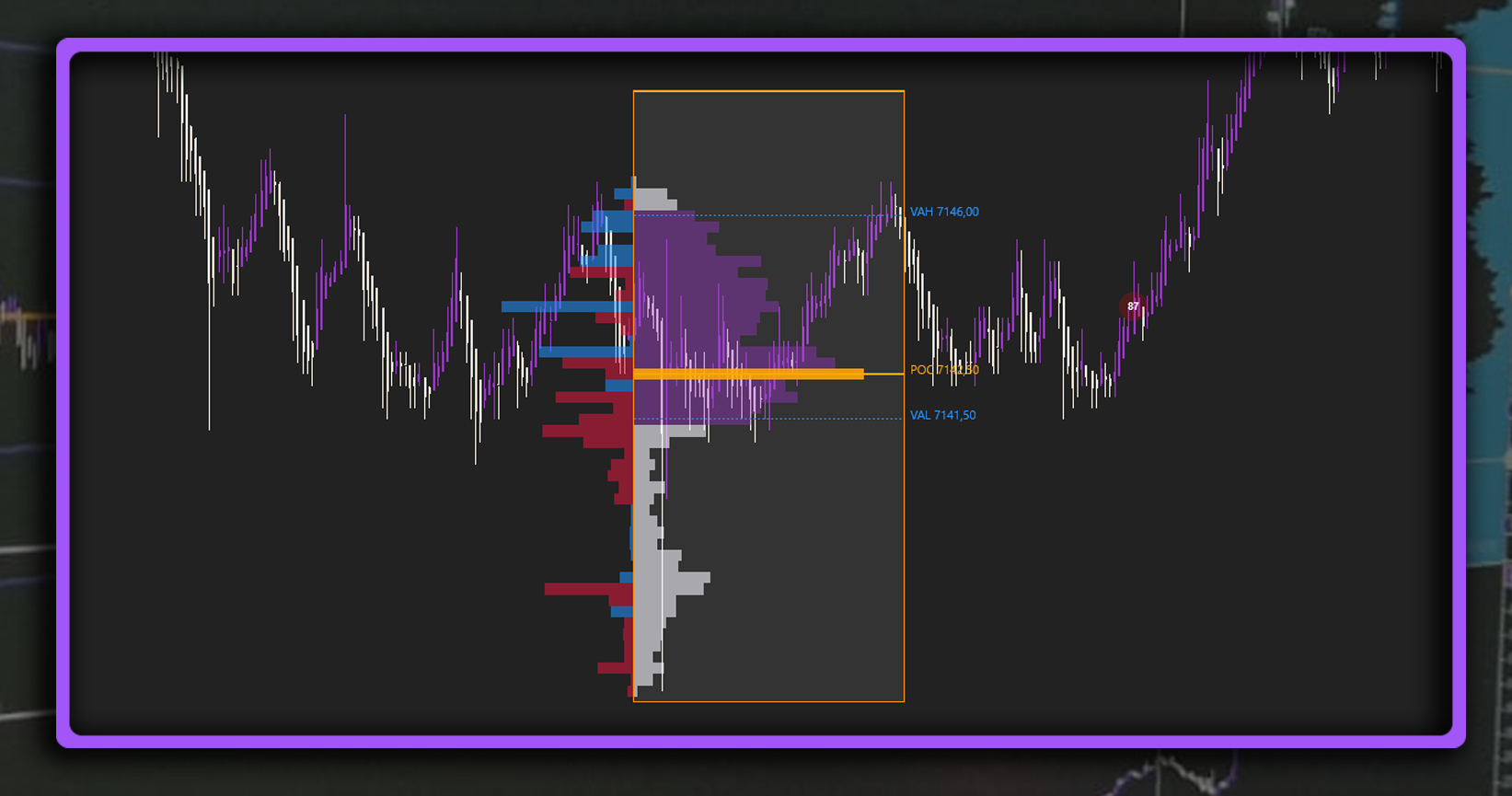 Anchored Volume Profile Preview