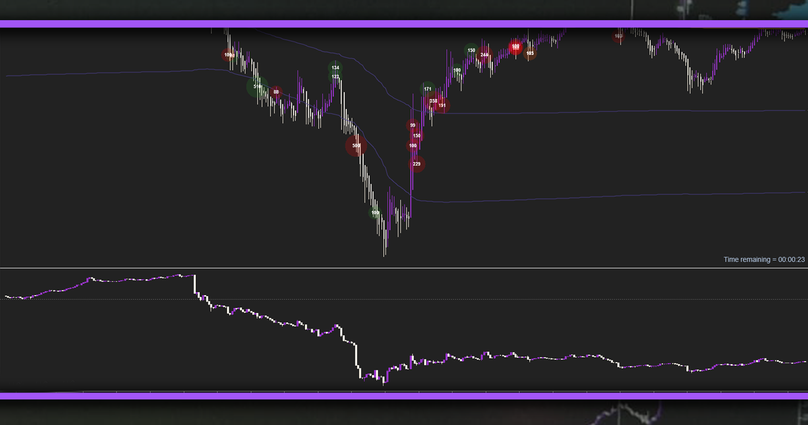 CVD VWAP Big Trades
