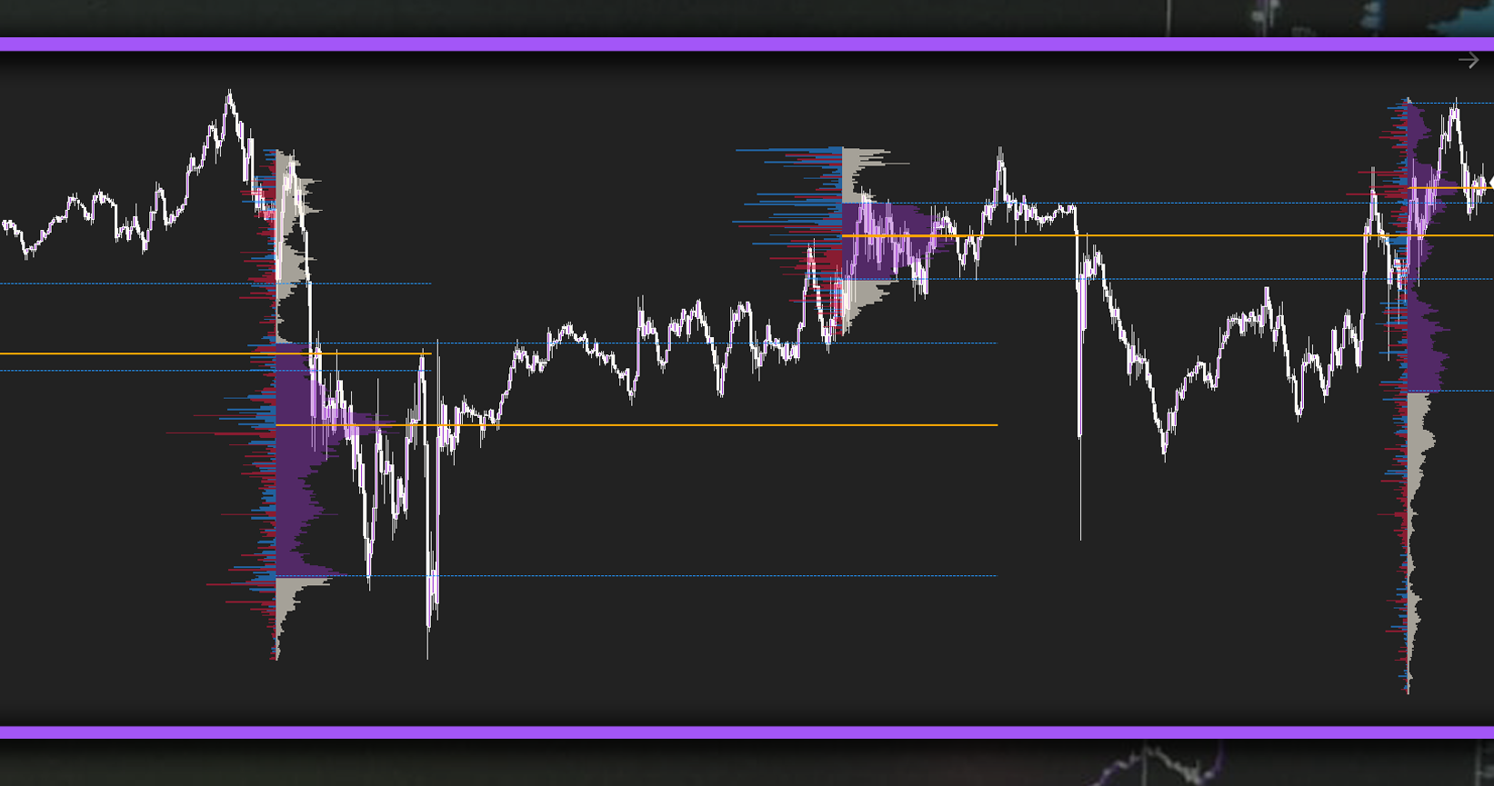 FlowEdge Volume Profile