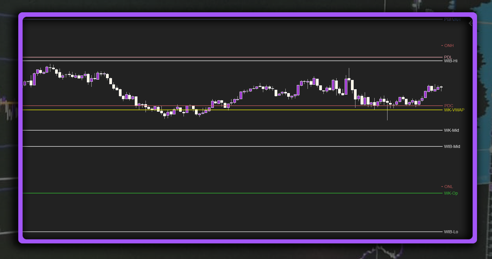 Weekly Levels Preview
