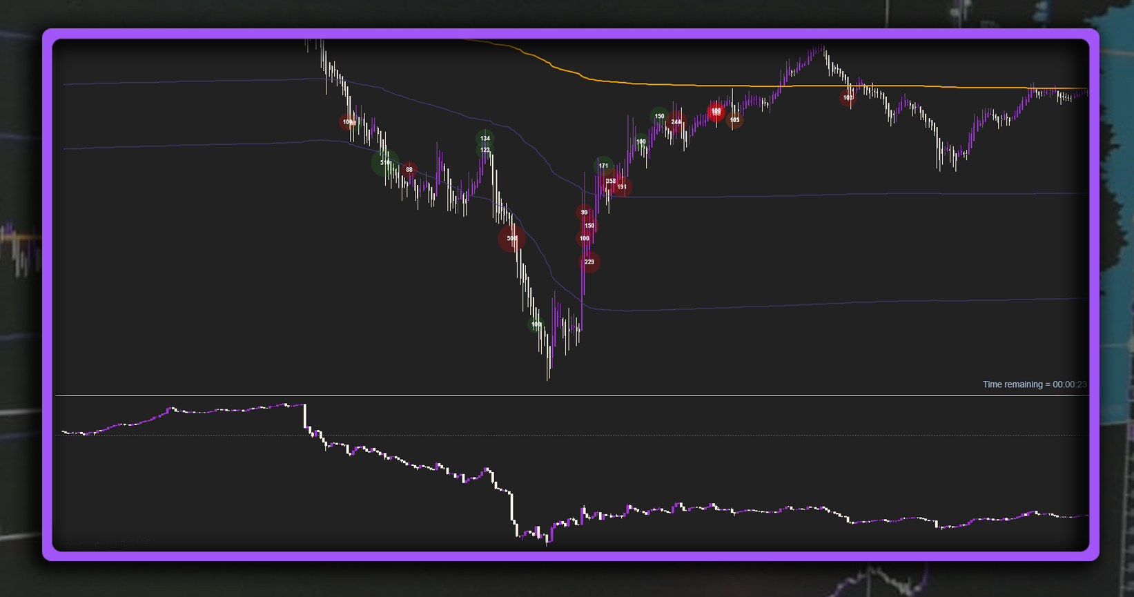 FlowEdge CVD - Indicador Cumulative Volume Delta para NinjaTrader 8