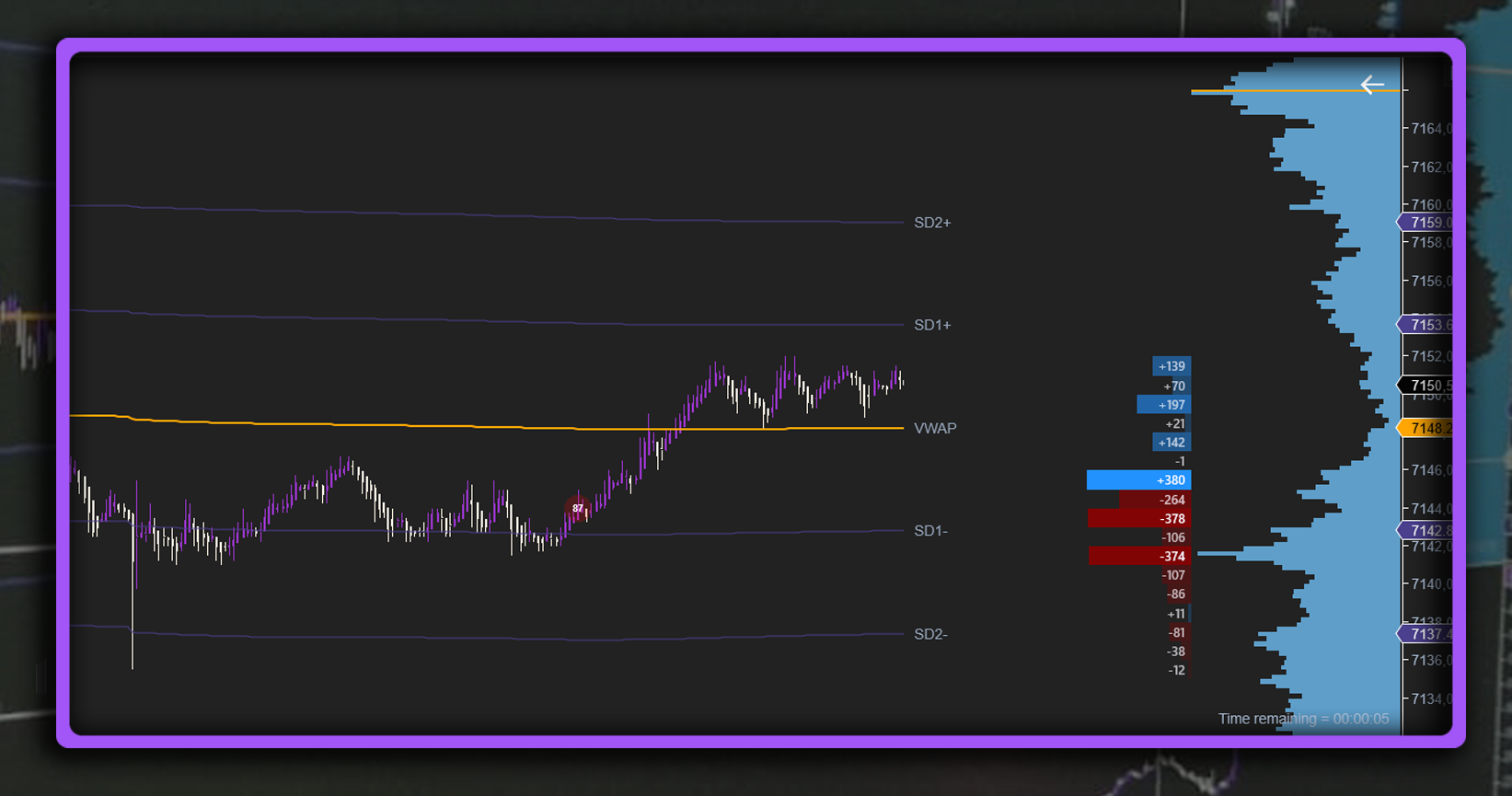 FlowEdge Delta Profile - Indicador de Delta para NinjaTrader 8