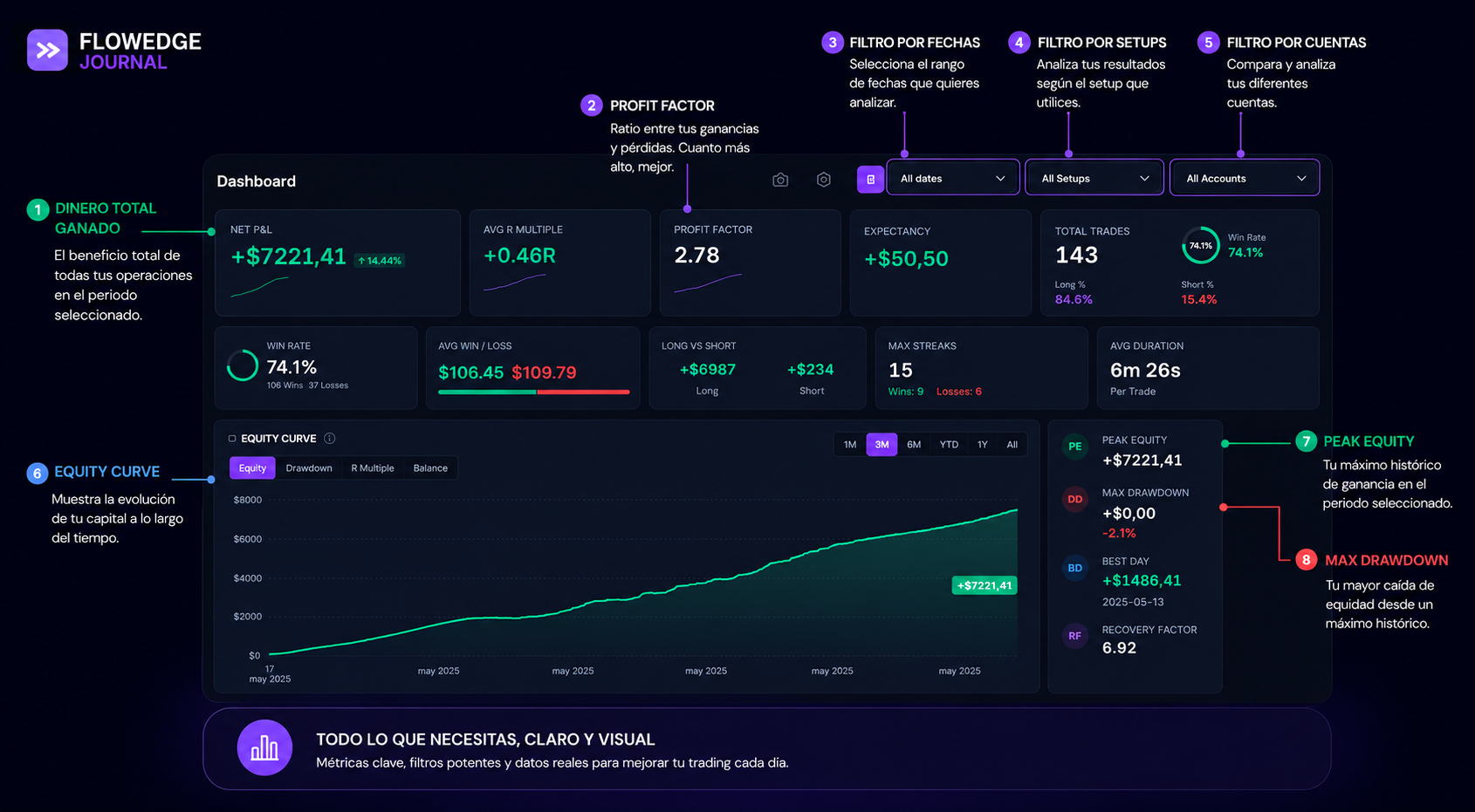 FlowEdge Journal Dashboard
