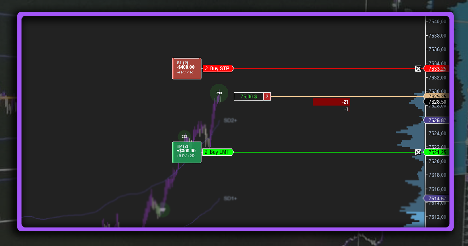 FlowEdge PNL mostrando beneficio, stop loss y risk reward en NinjaTrader 8