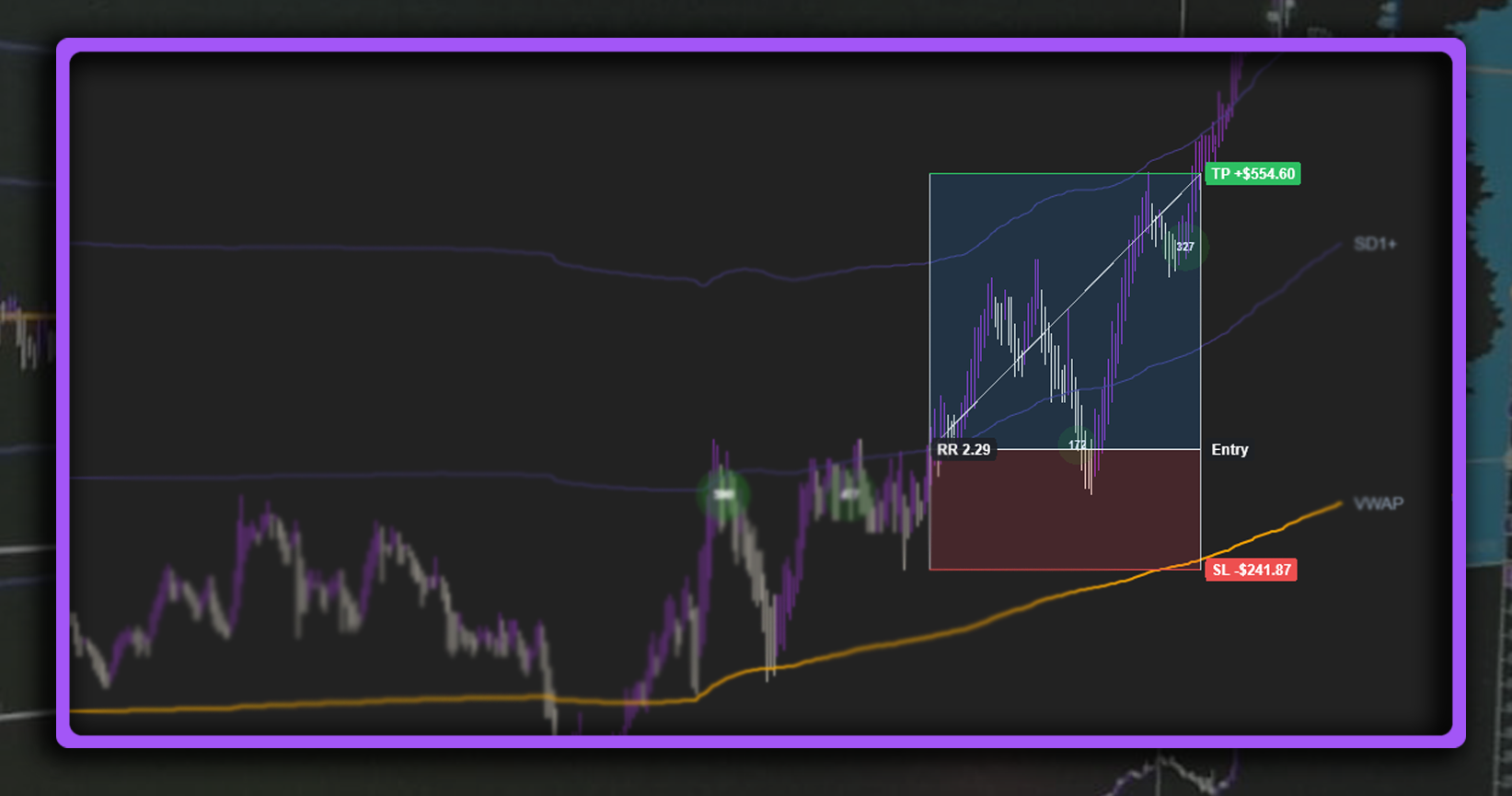 FlowEdge Risk Reward mostrando entrada, take profit y stop loss en NinjaTrader 8
