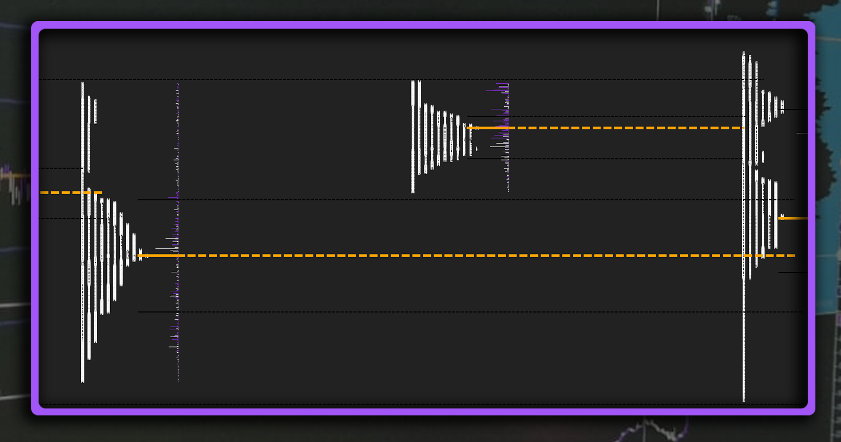 FlowEdge TPO - Indicador Market Profile TPO para NinjaTrader 8